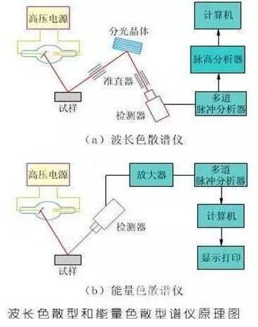 查尔斯滤色镜的原理及其在光谱分析中的应用