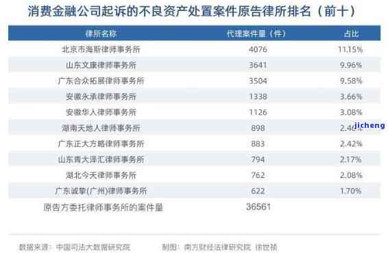 被消费金融起诉后怎么办