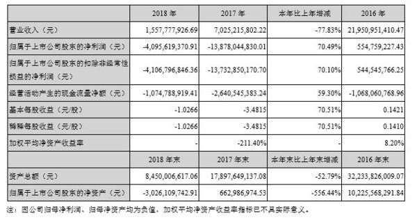 金融逾期如何申请仲裁