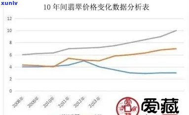 从1990年代至2020年：翡翠价格波动的历史演变与影响因素全面解析