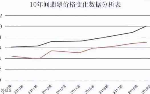 从1990年代至2020年：翡翠价格波动的历史演变与影响因素全面解析