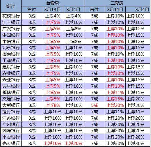 工商银行融e借和建行快e贷有什么区别