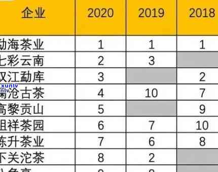 全面了解老班章茶厂排名：品质、口感和市场影响力分析