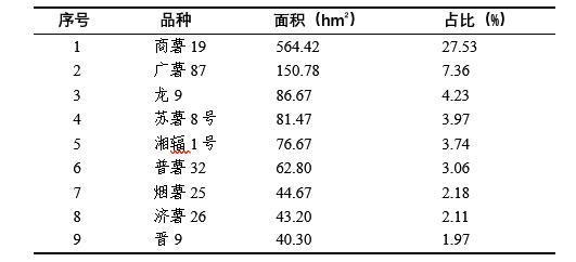 普洱茶每亩产量：影响因素、种植技术与收益分析