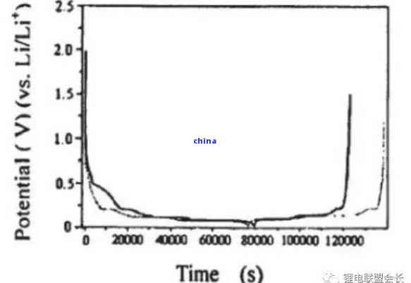 新探究玉石传热性能差异：与温度的关系分析