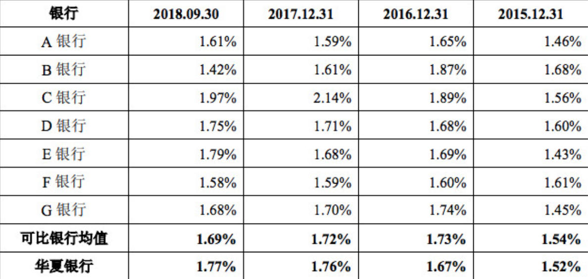 银行贷款逾期3年了怎么办解决方法