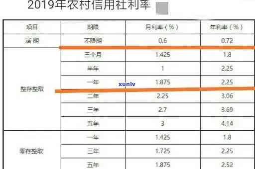 欠农村信用社3万还不上怎么办