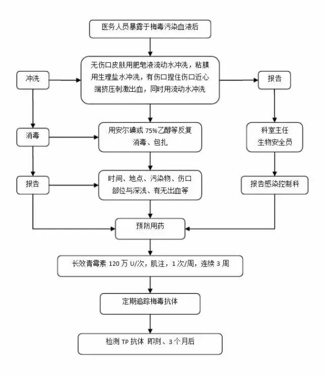 兴业银行拟报案处理流程详解