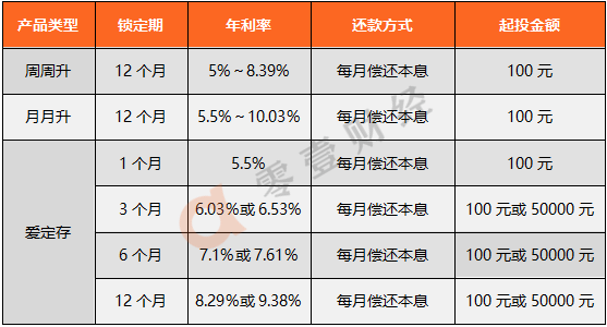 可以申请期一年吗