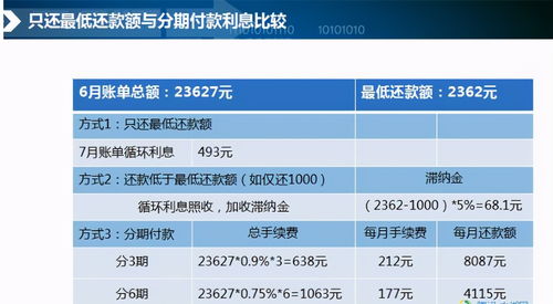 如何处理分来期欠款1700元