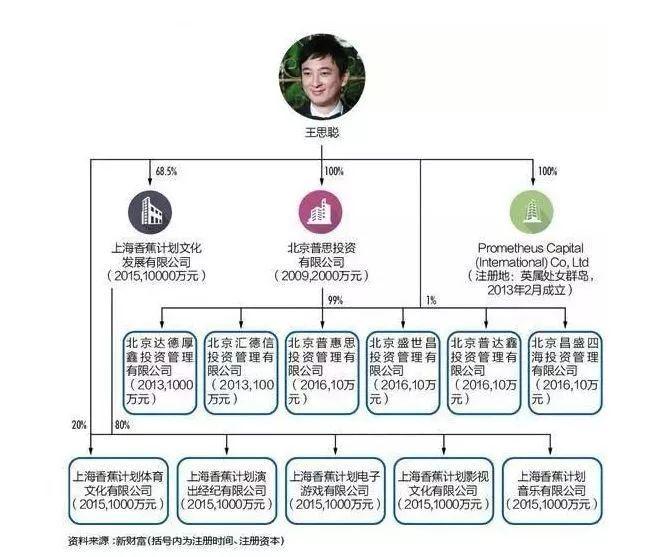 王健林出售的资产涵盖哪些领域？全面解析王健林商业版图调整及出售资产情况