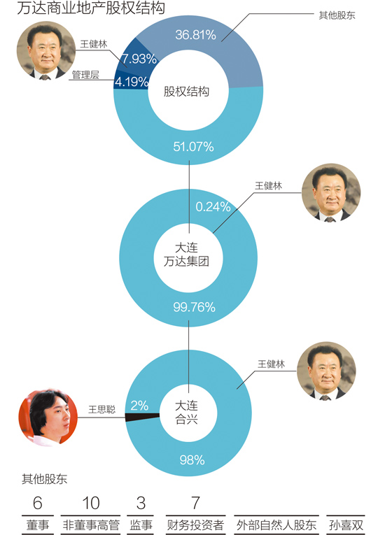 王健林出售的资产涵盖哪些领域？全面解析王健林商业版图调整及出售资产情况