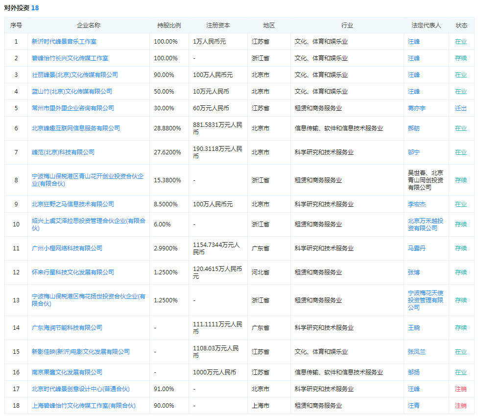 王健林出售的资产涵盖哪些领域？全面解析王健林商业版图调整及出售资产情况