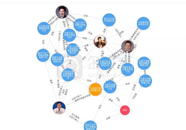 王健林出售的资产涵盖哪些领域？全面解析王健林商业版图调整及出售资产情况