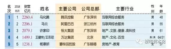 王健林出售的资产涵盖哪些领域？全面解析王健林商业版图调整及出售资产情况