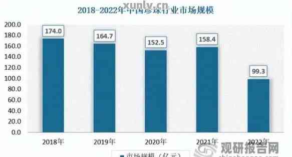 揭阳翡翠市场现状：行业动态、价格波动与投资潜力分析