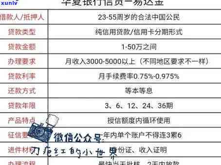 华银行商业贷款提前还款