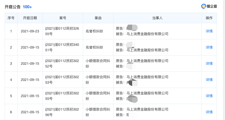 商消费金融逾期20天会有什么影响