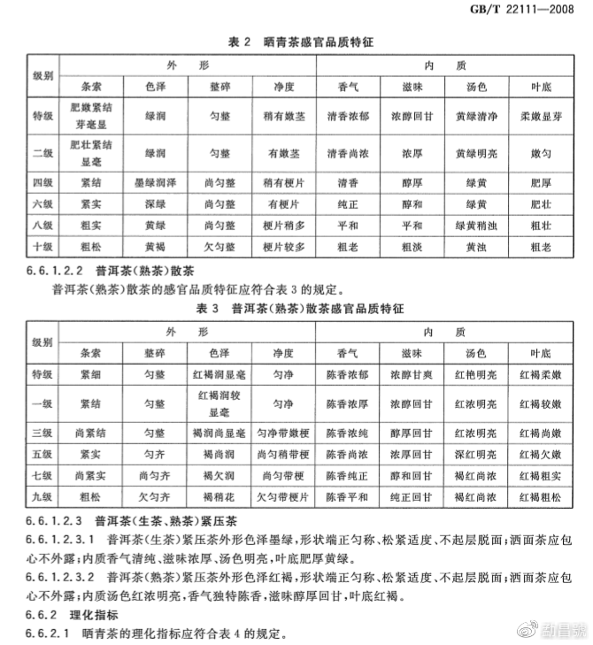 普洱茶原料等级标准及种类，了解普洱茶的关键知识点。