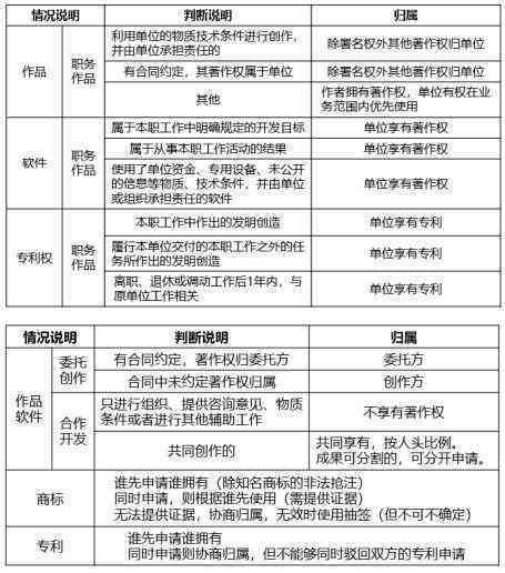 普洱茶原料等级标准及种类，了解普洱茶的关键知识点。