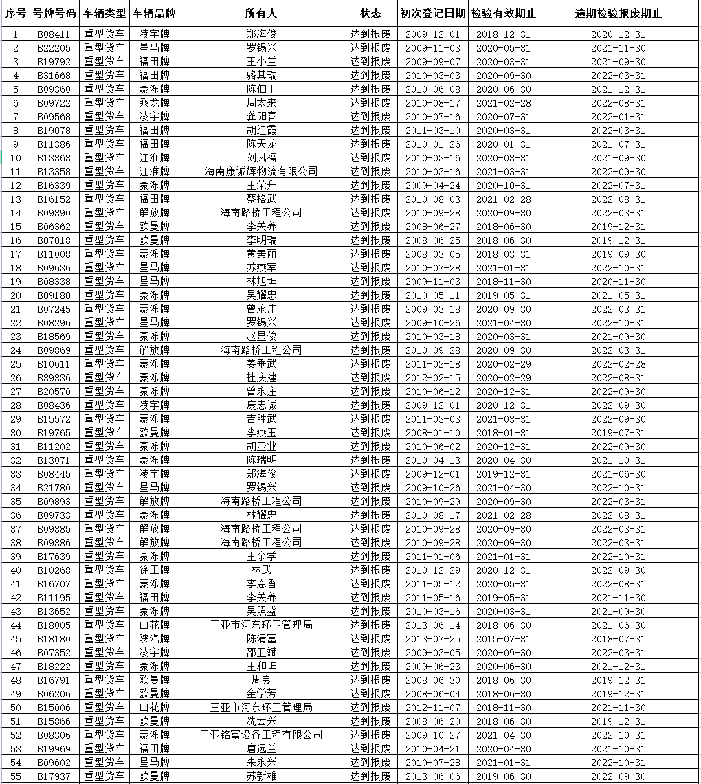 三亚信用卡逾期费用怎么算及如何避免