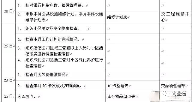 逾期协商处理员的职责和工作流程详解