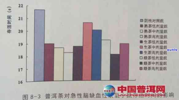 普洱茶中氟含量的研究及其对健的影响