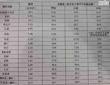 普洱茶中氟含量的研究及其对健的影响