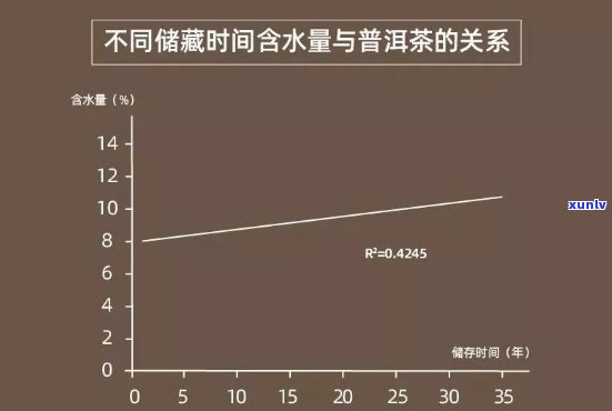 普洱茶中氟含量的研究及其对健的影响