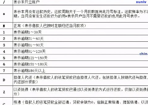 贷款逾期罚息的规定及相关注意事项