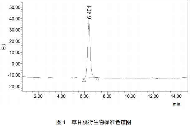 茶叶中草膦残留量的高效液相色谱法检测方法研究