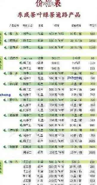 广州普洱茶批发价格查询：市场与价格一览表