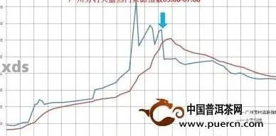 广州普洱茶批发价格查询：市场与价格一览表