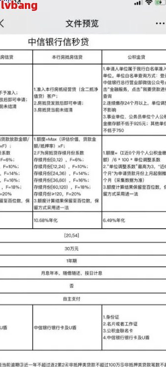 中信银行起诉整理材料详解