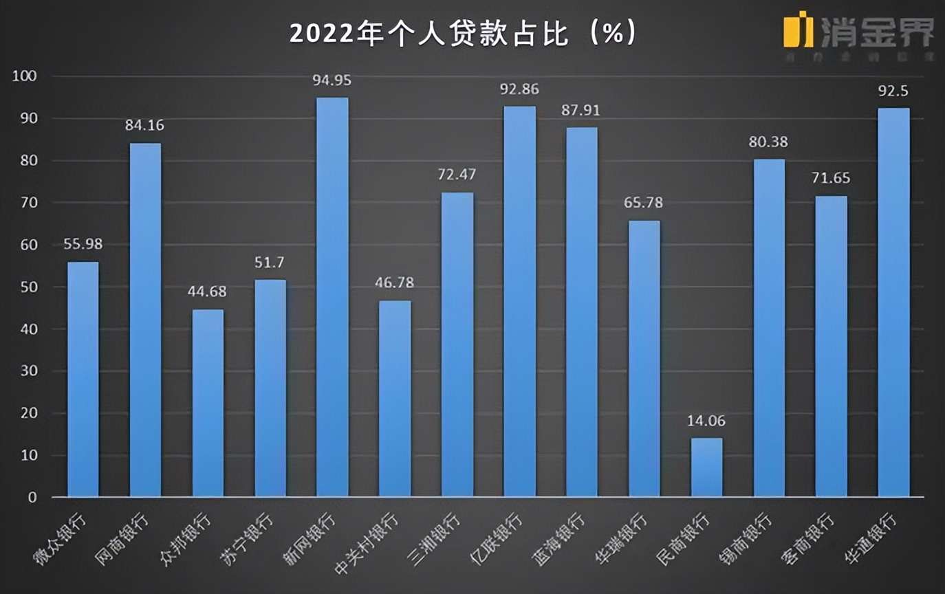 欠微众银行一万元怎么还款