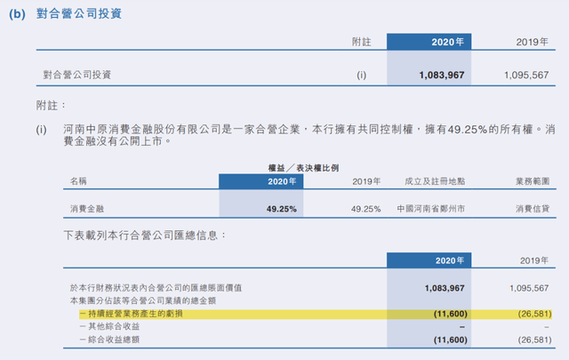 省呗中原消费金融逾期费应该如何处理