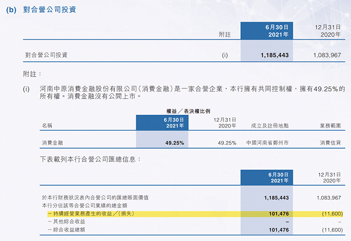 省呗中原消费金融逾期费应该如何处理