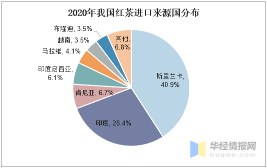 茶叶引发的全球冲突：从丝绸之路到今日贸易战的回顾与分析