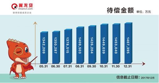 翼龙贷逾期未还后果严重吗