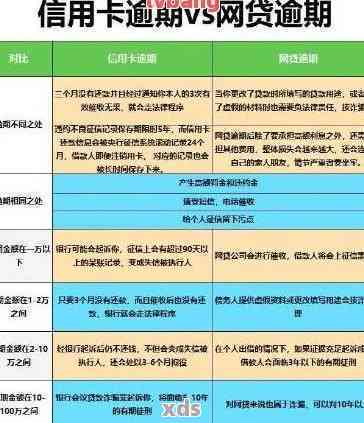 阳光逾期最新规定