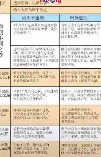 23年网贷信用卡逾期处理方法