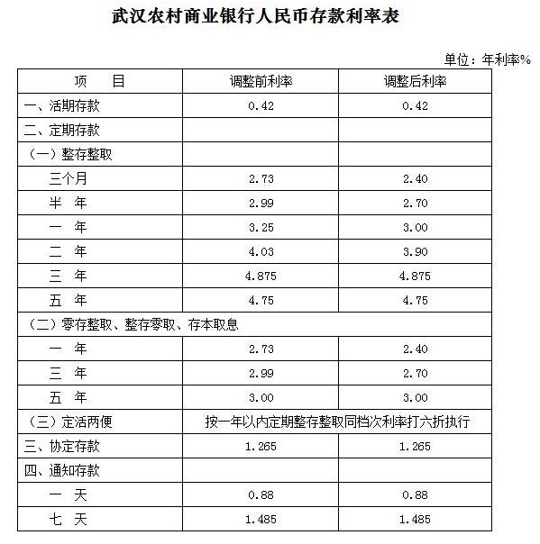 农商银行利率高靠谱吗