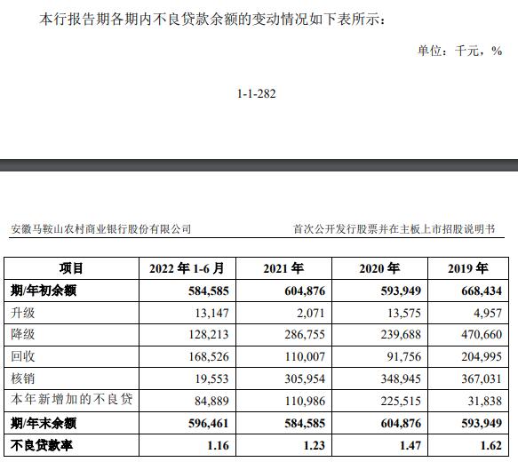 农商银行利率高靠谱吗