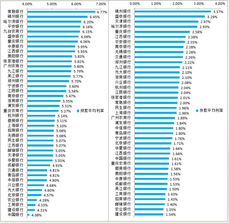 农商银行利率高靠谱吗