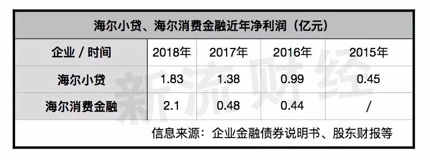 海尔金融贷款逾期怎么办