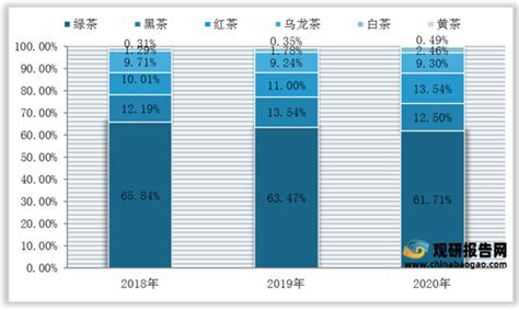 全球茶叶种类、品质与价格一览：深入了解各大茶品的市场表现