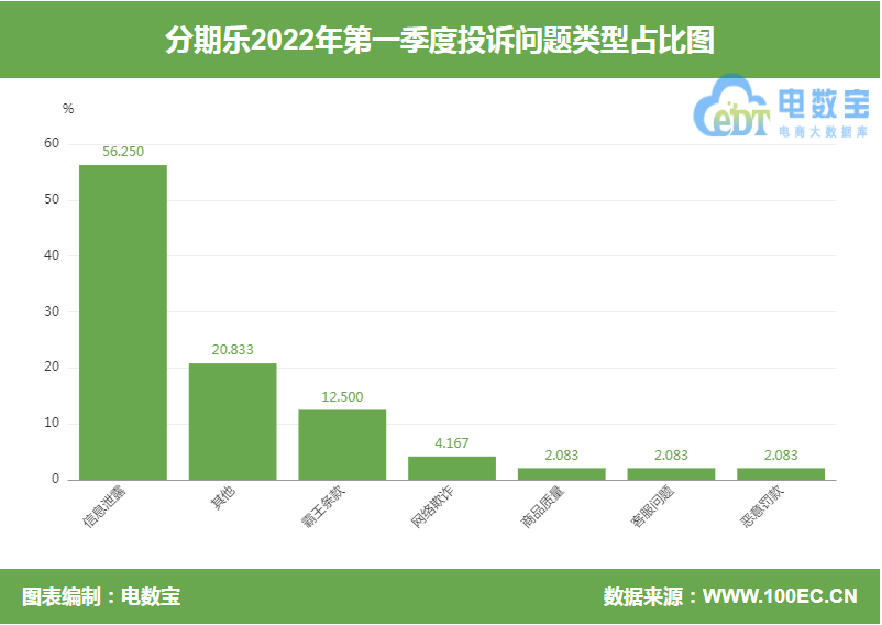 消费分期会当面么需要注意哪些事项