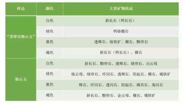 和田玉中其他矿物质超标的原因及其影响：全方位解析与预防措施