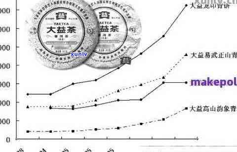 珍稀大益茶：奢华品鉴之路，揭示其背后的惊人价值