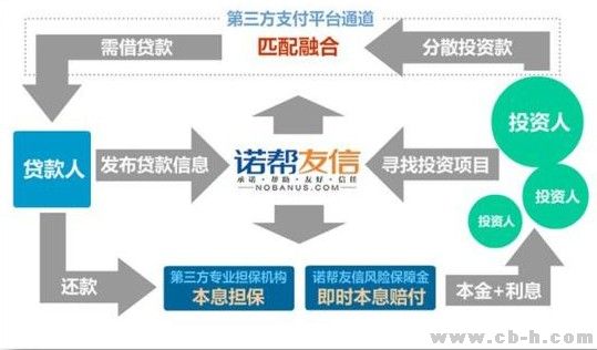 友信金融纠纷调解中心